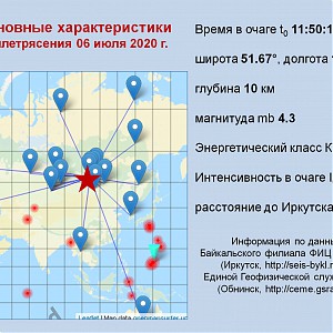 Данные Байкальского филиала ФИЦ ЕГС РАН